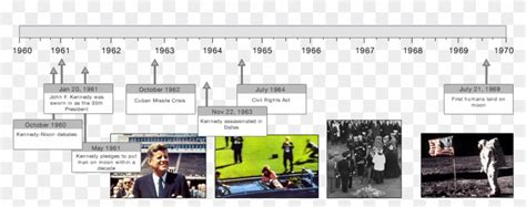 Follow - Jfk Assassination Timeline Clipart (#4706472) - PikPng