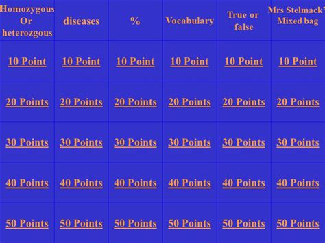 Click Here For Final Jeopardy Homozygous Or Heterozgous Diseases