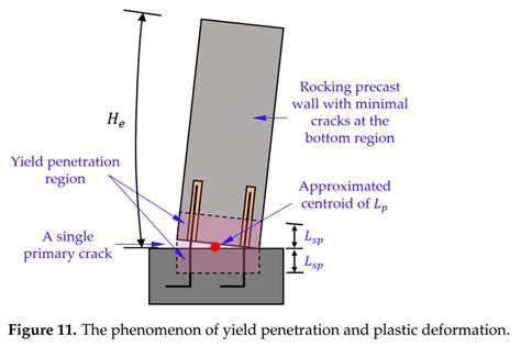 The phenomenon of yield penetration and plastic deformation. | Download ...