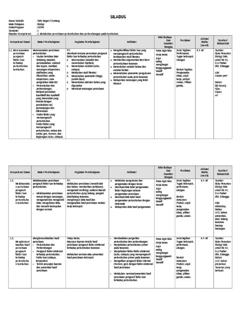 Pdf Silabus Biologi Kelas Xii Tuntang Dokumen Tips