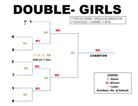 single elimination game badminton