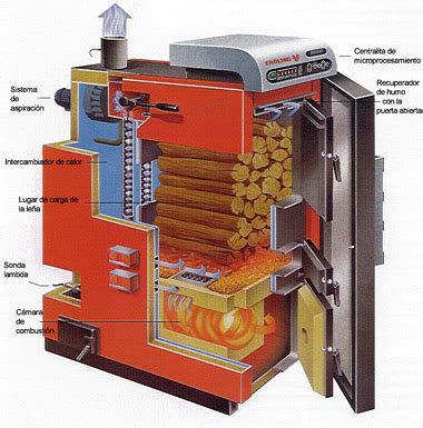 Qu Es Una Caldera De Biomasa Noticias En El Sector De La
