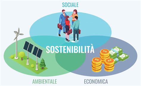 È corretto parlare solo di ecosostenibilità Maggio 20 2022