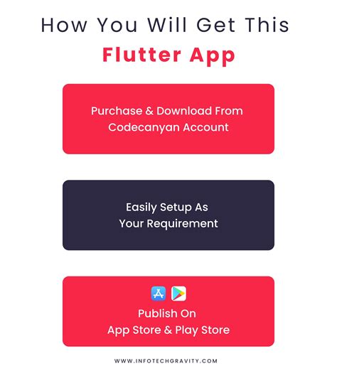 Ecommerce Multi Vendor Ecommerce Flutter App With Admin Panel