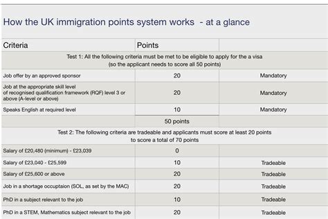 The Uk Immigration System Key Points For Employers The Legal