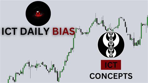 ICT Daily Bias YouTube