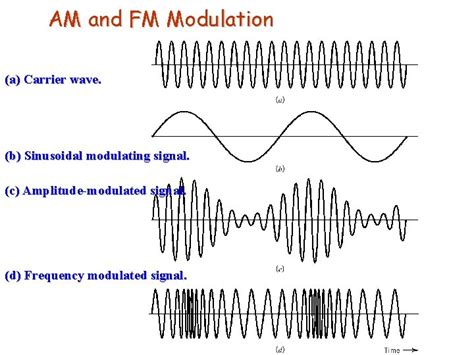 Lecture 1 7 Am Fm Pm Ook Bpsk