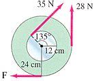 Calculate The Net Torque About The Axle Of The Wheel