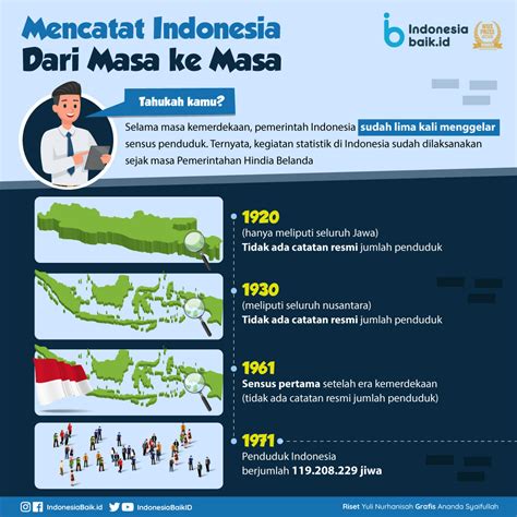 Program Wajib Belajar Dari Masa Ke Masa Contoh Soal Media Kurikulum