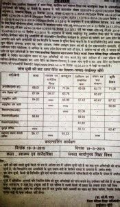 Up Btc Merit List Cut Off Marks Counselling Dates Results