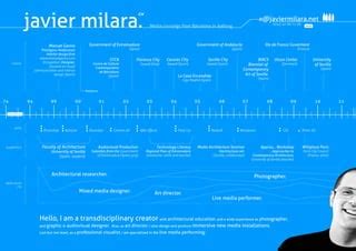 Javier Milara Curriculum Vitae 2010 PPT