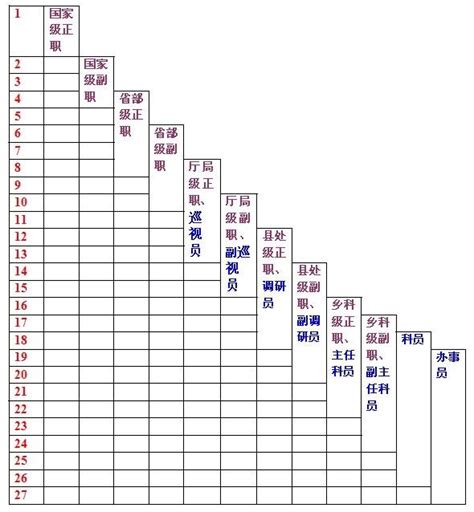 公务员职务层次与级别的对应关系 图表 Word文档在线阅读与下载 免费文档