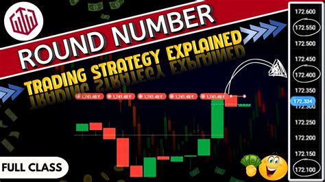 Quotex Round Number Trading Strategy Round Number Level In Quotex