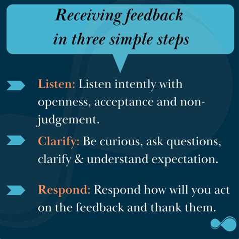 Getting Better At Receiving Feedback LeadershipYoda