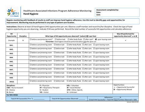 Who Hand Hygiene Observation Form Fill Online Printable Fillable