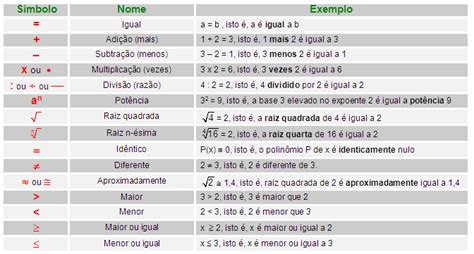 100 Simbolos Matematicos Y Su Significado Imagui