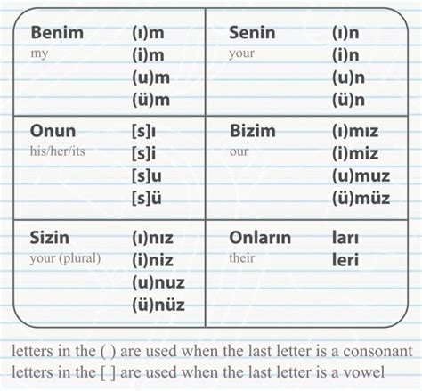 Learn The Basics Of Turkish Suffixes Of Turkish Verbs And Nouns The