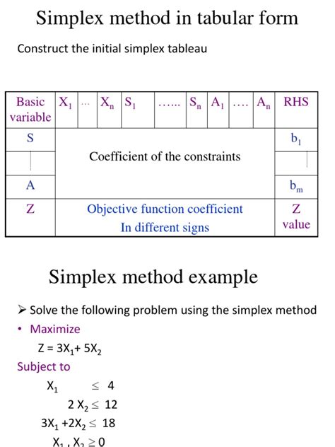 Simplex Method In Tabular Form Construct The Initial Simplex Tableau