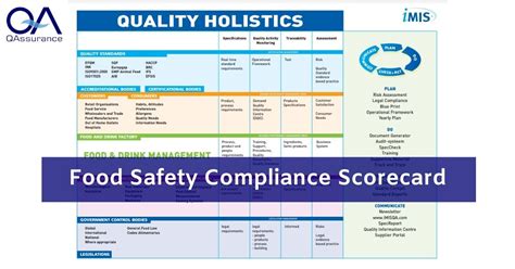 Food Safety Compliance Scorecard QAssurance Partner In Food Safety