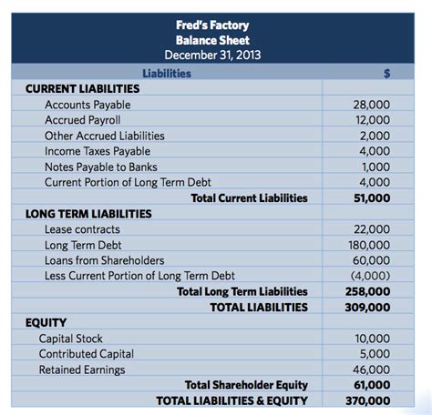 Understanding Liabilities Reading A Balance Sheet