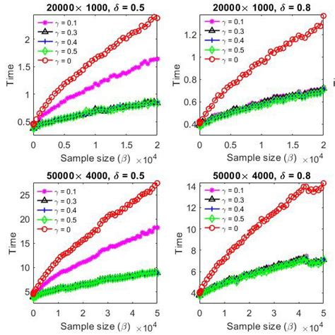 Graphical Interpretation Of The Skm Method And The Mskm Method With