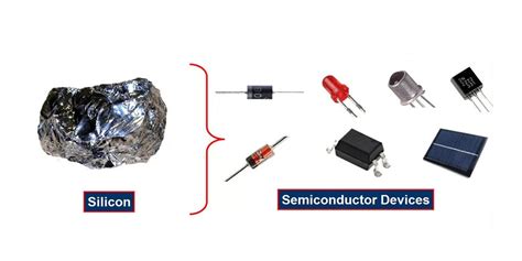 Silicon Semiconductors