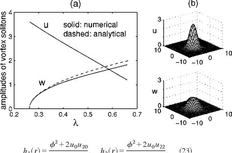 Figure 2 From Stable Vortex And Dipole Vector Solitons In A Saturable