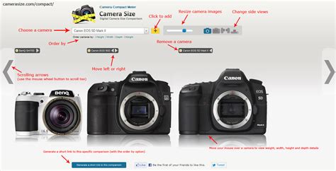 Digital Cameras Side by Side Comparison - Compact Meter