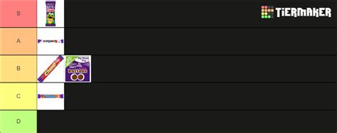 Chocolate Tier List Community Rankings Tiermaker