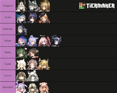 Arknights Waifuhusbando Cn Tier List Community Rankings Tiermaker