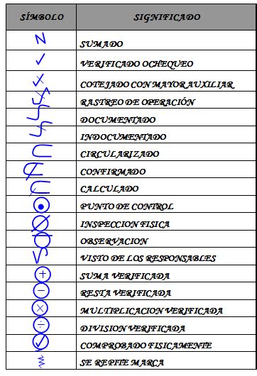 La Auditoria Financiera