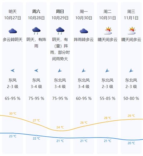 深新早点 降温降雨？新一股冷空气今晚到广东！深圳天气深圳新闻网