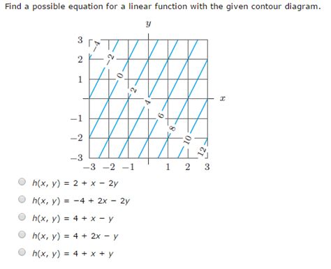 Solved Find A Possible Equation For A Linear Function Wit Chegg