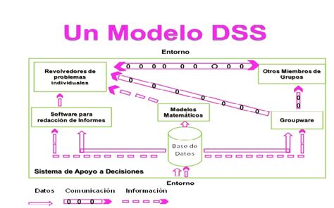 Sistemas De Apoyo A Las Decisiones Sistema De Apoyo A Las Decisiones