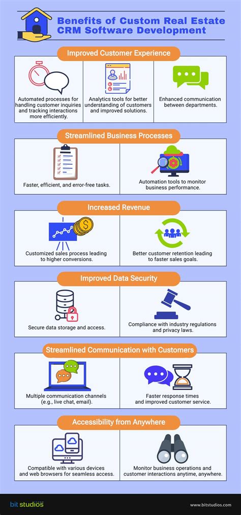 Custom Real Estate CRM Software Development - BIT Studios