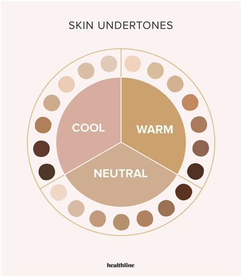 Cara Tau Undertone Skin Kamu Dengan Mudah Zalora Thread