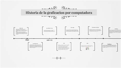 Historia De La Graficacion Por Computadora By Rodrigo Dominguez On Prezi