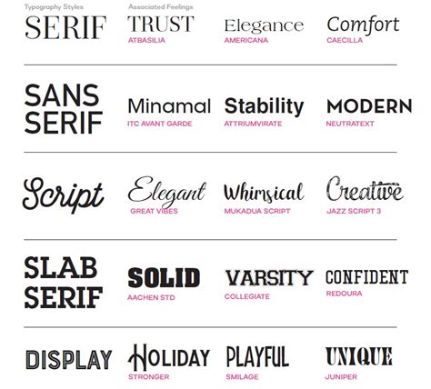 A Marketers Guide To Fonts