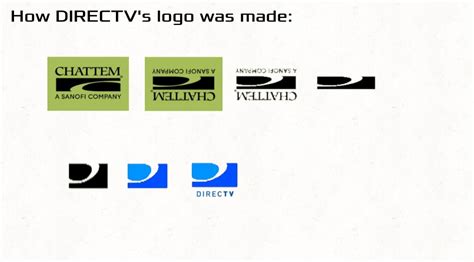 How DIRECTV's logo was made by Scott-O-Matic on DeviantArt