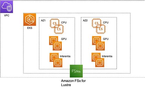 Run Inference At Scale For Openfold A Pytorch Based Protein Folding Ml Model Using Amazon Eks