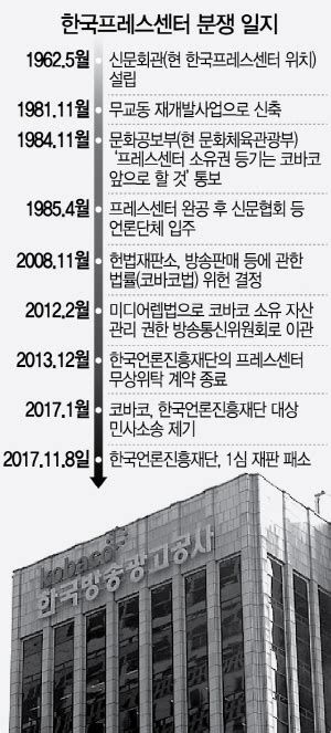 프레스센터는 언론계 공적자산1심 판결 유감 서울경제