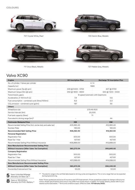 2022 Volvo XC90 Spec Sheet Malaysia 3 850x1202 BM Paul Tan S