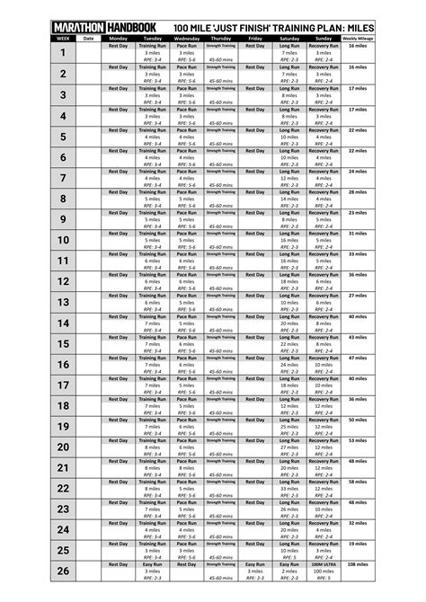 100 Mile Training Plan - Just Finish