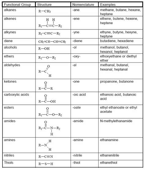 Functional Groups