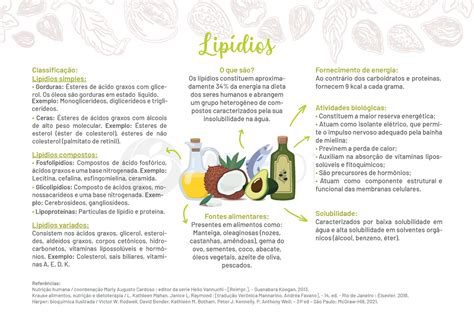 129 Lipidios Final Aula De Nutrição Lipídios Classificação Lipídios Simples Gorduras