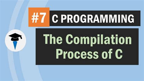 Understanding C Program Compilation Process Gcc Youtube