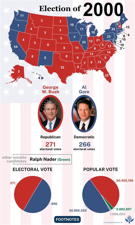 Bush v. Gore Facts | Britannica