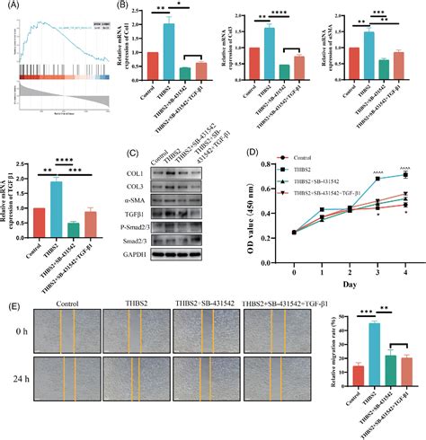 Figure 7 From Machine Learning And Singlecell Transcriptome Profiling