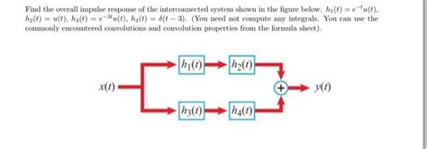 Solved Find The Overall Impulse Response Of The