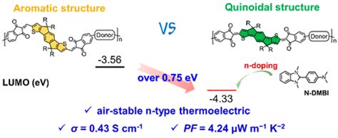 N Type Conjugated Polymers Based On An Indandione Terminated Quinoidal